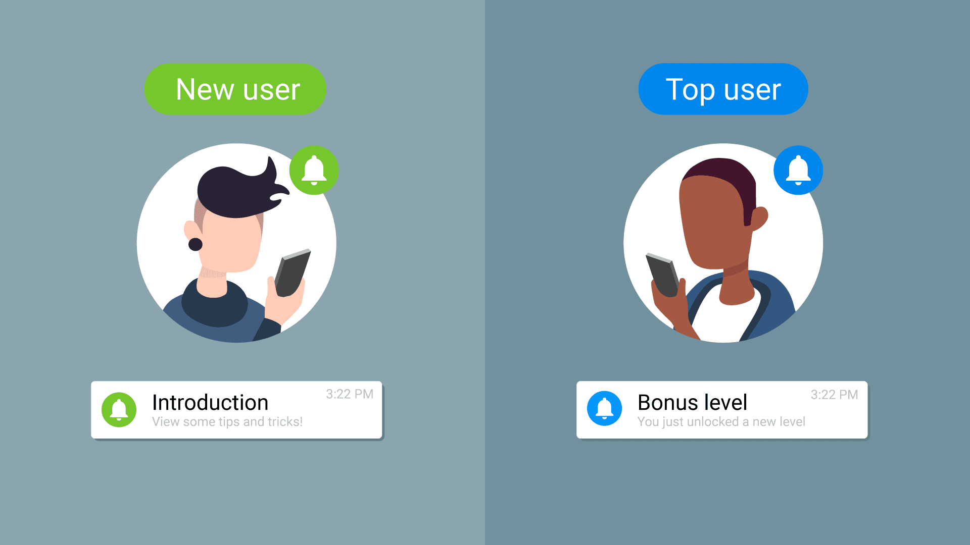 Trigger messages based on behavior and interests Image